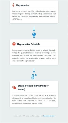 Principles of calibration and standardization of measuring instruments