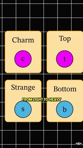 Physicists Shock the World: Top Quark Discovery Sheds Light on the Universe’s First Moments – Lifeboat News: The Blog