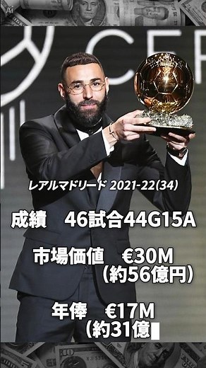 ［動く参考書］ベンゼマ成績・市場価値・年俸推移まとめ！ #サッカー #海外サッカー #レアルマドリード #チャンピオンズリーグ #イーフト#アトレティコマドリード