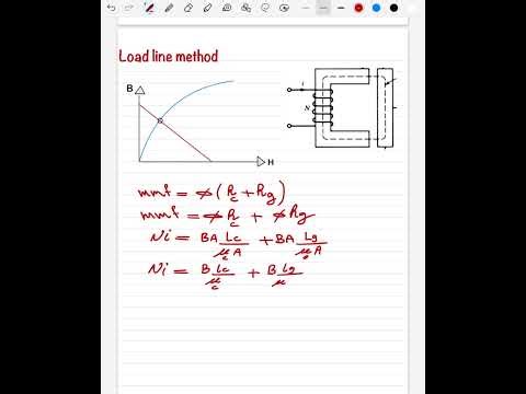 Load line Method magnetic circuit
