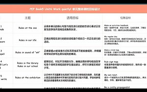 谢文婷 五年级Unit Six单元备课指导报告：《新课标下读写课文本的分析》