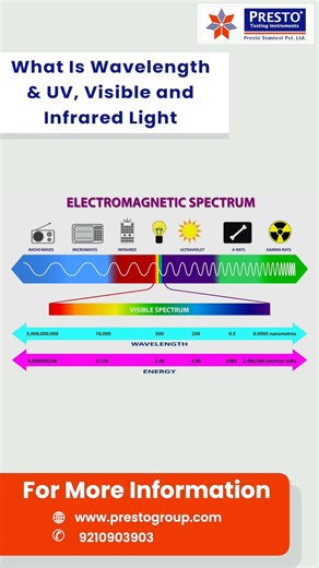 What Is Wavelength? UV, Visible & Infrared Light Explained #Presto