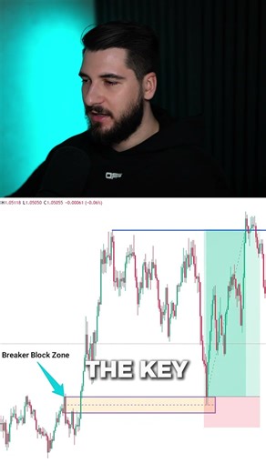 How to trade Orderblocks 🔥 #trading #daytrading