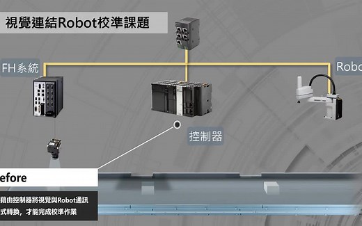 【OMRON 欧姆龙】视觉直结机械手自动校准技术