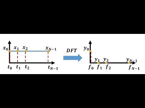 Lecture 21, Ch25-2 Quantum Fourier Transform II (Review, Unitarity and IQFT)
