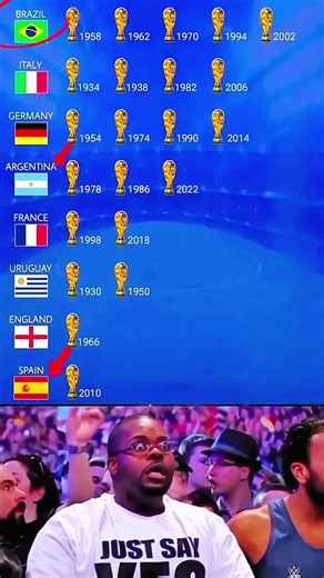 All World Cup Winners in History 🌍🏆