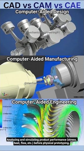 CAD vs CAM vs CAE