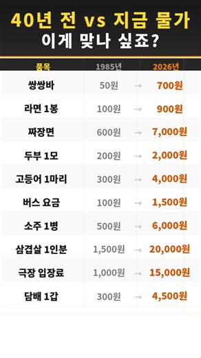 40년 전 vs 지금 물가 이게 맞나 싶죠? #물가비교 #옛날물가 #추억의물가 #시니어공감 #1985년