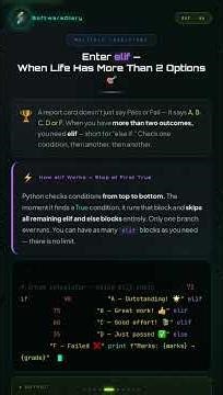 Learn Python in 60 Seconds 🐍 | Day 4 for Beginners #python #learnpython #coding #ytshorts