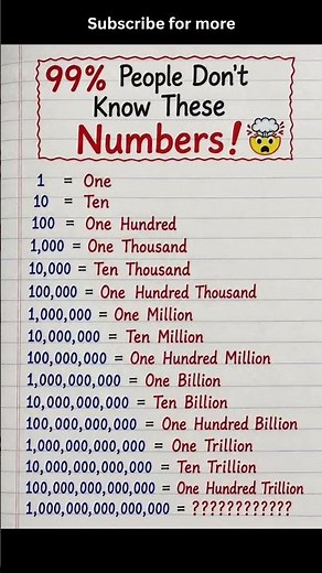 Learn Number Names | One to One Quadrillion | English Numbers Made Easy