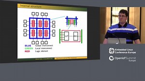 Open-Source Tools for FPGA Development