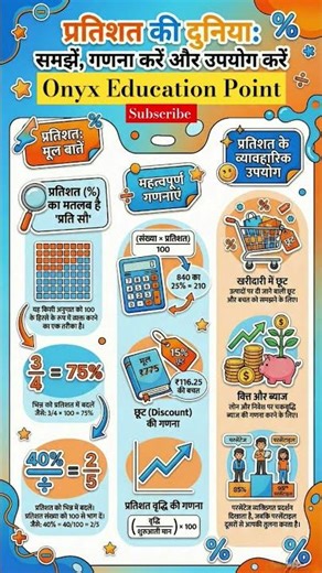 Percentage: The Key Points।।#short