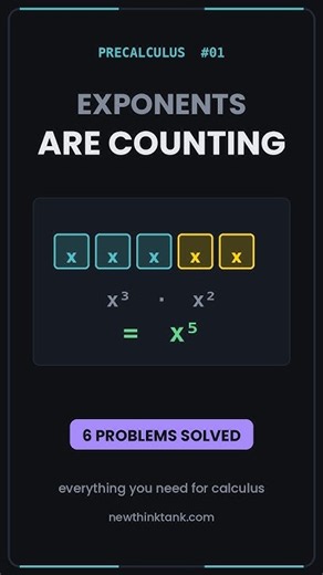Exponent Rules Visualized