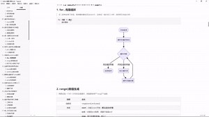 Python入门极简教程|少儿编程系列|小学生入门|第十一章-for有限循环