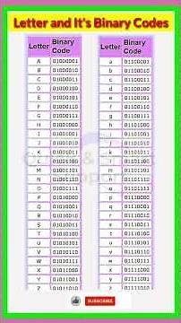 Binary Code of alphabet letters #binary