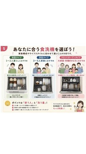 【商品紹介】⑭どれにする？～食洗器～
