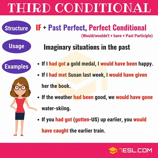 The Third Conditional: Conditional Sentences Type 3 Structure & Examples • 7ESL