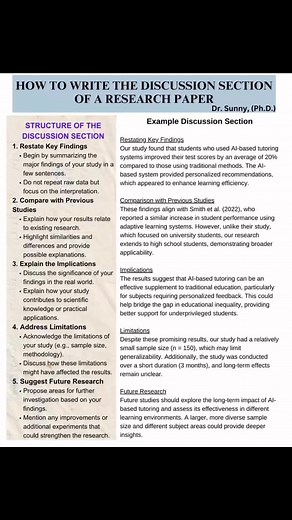 HOW TO WRITE THE DISCUSSION SECTION OF A RESEARCH PAPER by Dr. Sunny #researchpaper | Askpstudyinaustralia