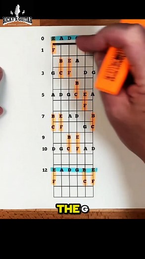 4 SNEAKY Tricks To Learn The Guitar Fretboard Notes #2 #guitar #guitarlessons #fretboardfreedom #fretboardmastery | RickysGuitar