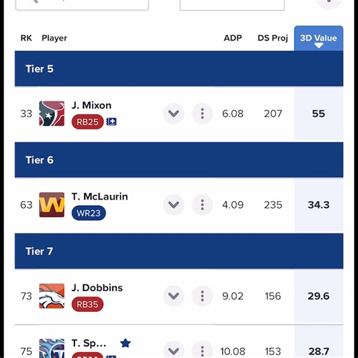 Dominate Your Fantasy Draft! ✅ Live-draft Sync ✅ Tools Customized to Every Format ✅ 3D Player Value System ✅ Dynamic Cheat Sheet ✅ Award-Winning Rankings GET ACCESS NOW GET ACCESS NOW | Draft Sharks Fantasy Football