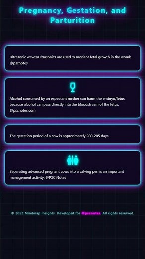 Pregnancy, Gestation, and Parturition