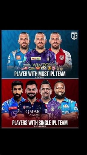 Aaron finch played for 9 ipl teams but fab 4 players played only one IPL team.😯😄🚫