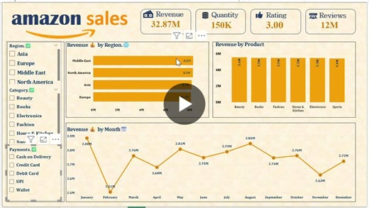 #codealpha #powerbi #dataanalytics #amazonsales #internship #datavisualization | Ajay Pathakota