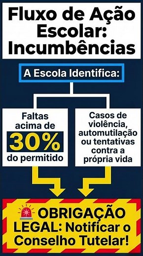 Atualizações da LDB para 2026 Tudo o Que Você Precisa Saber