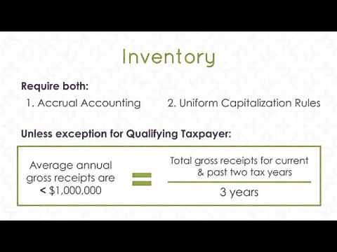 Cost of Goods Sold for Products You Sell: Writing off Costs (Inventory)