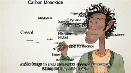 【TED-Ed】香烟是怎样伤害身体的？