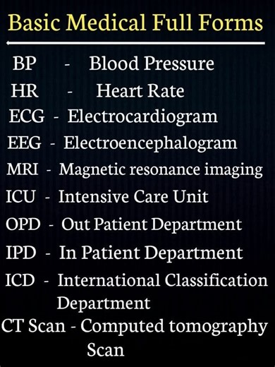 Basic Medical Full Forms | Global Emergency Medical Technicians Registry