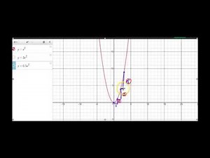 Quadratics - Graphing using a step pattern
