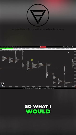 Merging Market Profiles - Create Your Composite Chart