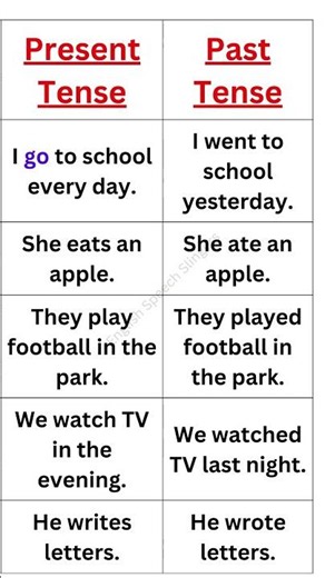 present past sentences