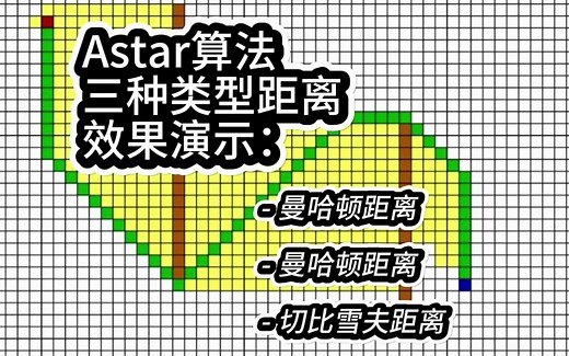 Astar算法三种类型距离效果演示