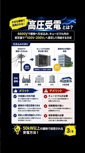 低圧受電と高圧受電の違い、説明できますか？⚡️