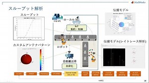 スマートファクトリーシリーズ - スマートファクトリー成功の鍵となる5Gと無線技術 -