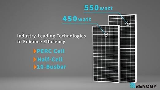 Introducing Renogy's High-Powered Solar Panels
