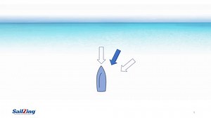 Understanding Apparent Wind: Visual Resources