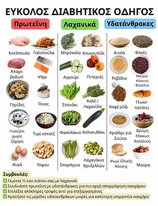 Greek Diabetic Food Guide and Visual Portion Food Plate for Seniors | PDF | Instant Download - Etsy Canada