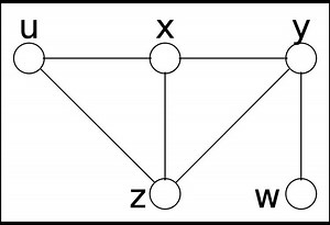 Decomposition method (constraint satisfaction) - Alchetron, the free social encyclopedia