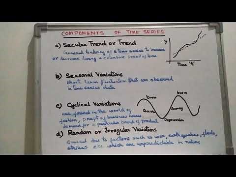 Components of Time Series