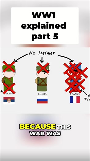 World War I's chaotic start: Germany's swift advance, Austria-Hungary's struggles, and a shock turn of events. #History #WWI #Europe #historytok #MilitaryHistory #OnThisDay #ottomanempire #romanempire #napoleon #fyp #viral #xyzbca #antwar