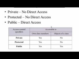 52. Access Specifiers in C++ (Hindi)
