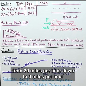 Tow Ratings EXPLAINED | Engineering Explained