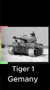 WW2 Heavy Tanks Ranked