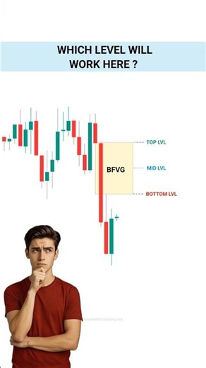 Secret Fvg Strategy for beginners #trading