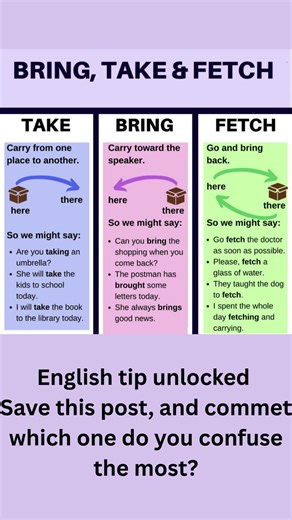 Bring, take or fetch? Know the difference! Understanding verb usage improves communication #english