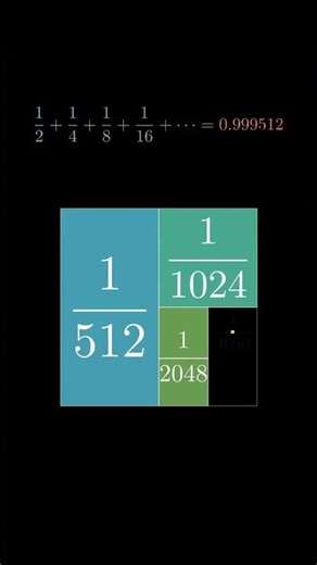 Sum of powers of 2 #math #maths #mathematics #jee #manim