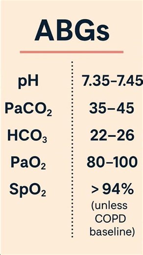 “ABG Essentials: The Ultimate Quick-Reference Guide for Nurses & Students” #nurselife #nursetips